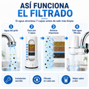 Filtro de agua para grifo Waterjet® reutilizable